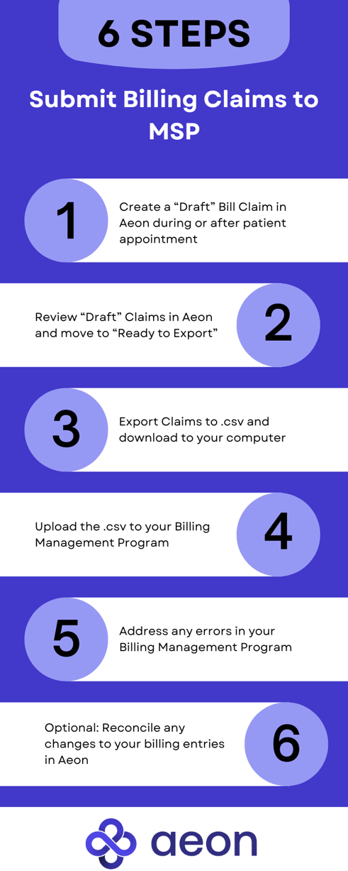 Billing Steps