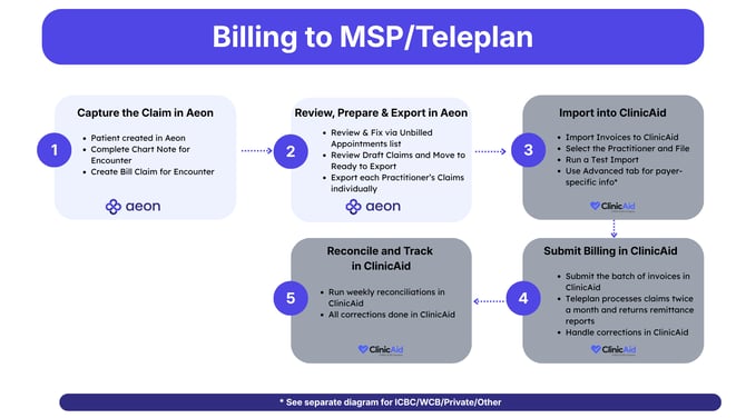 MSPTeleplan (2)